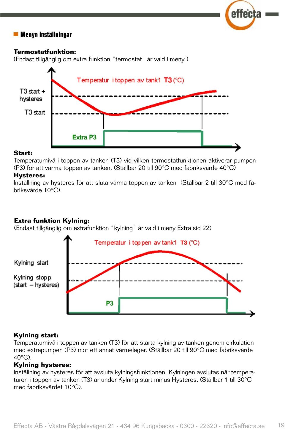 Extra funktion Kylning: (Endast tillgänglig om extrafunktion kylning är vald i meny Extra sid 22) Kylning start: Temperaturnivå i toppen av tanken (T3) för att starta kylning av tanken genom