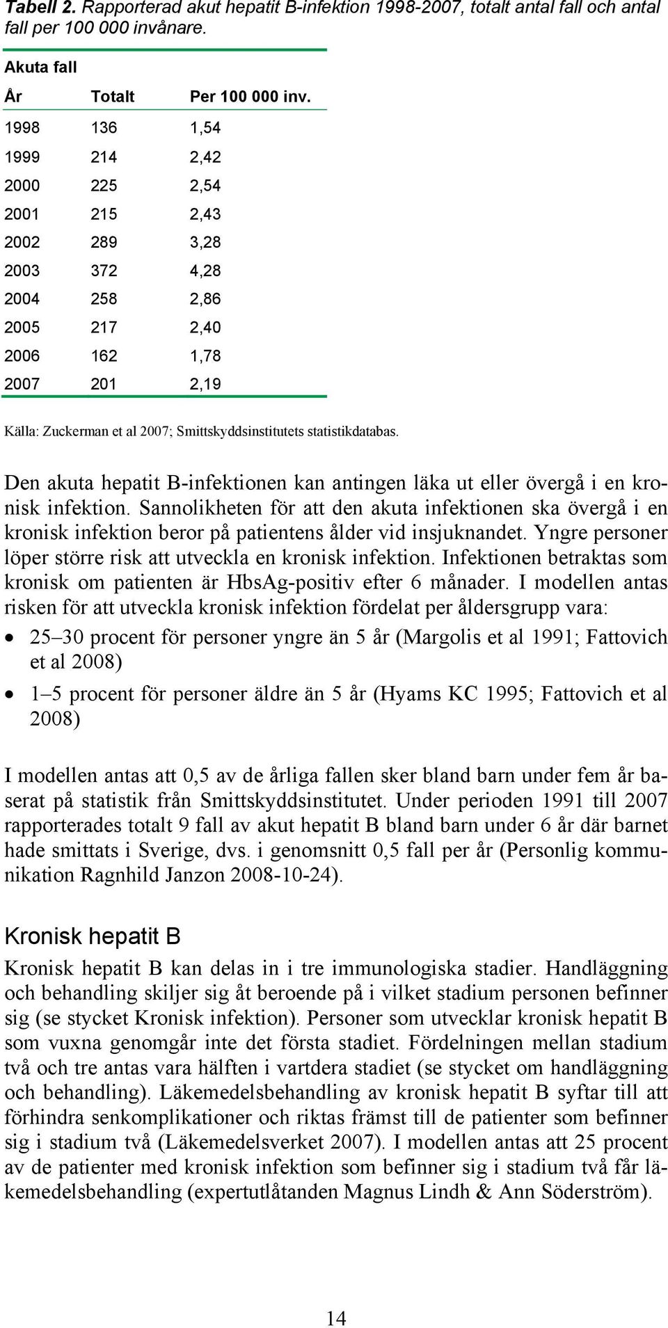 statistikdatabas. Den akuta hepatit B-infektionen kan antingen läka ut eller övergå i en kronisk infektion.