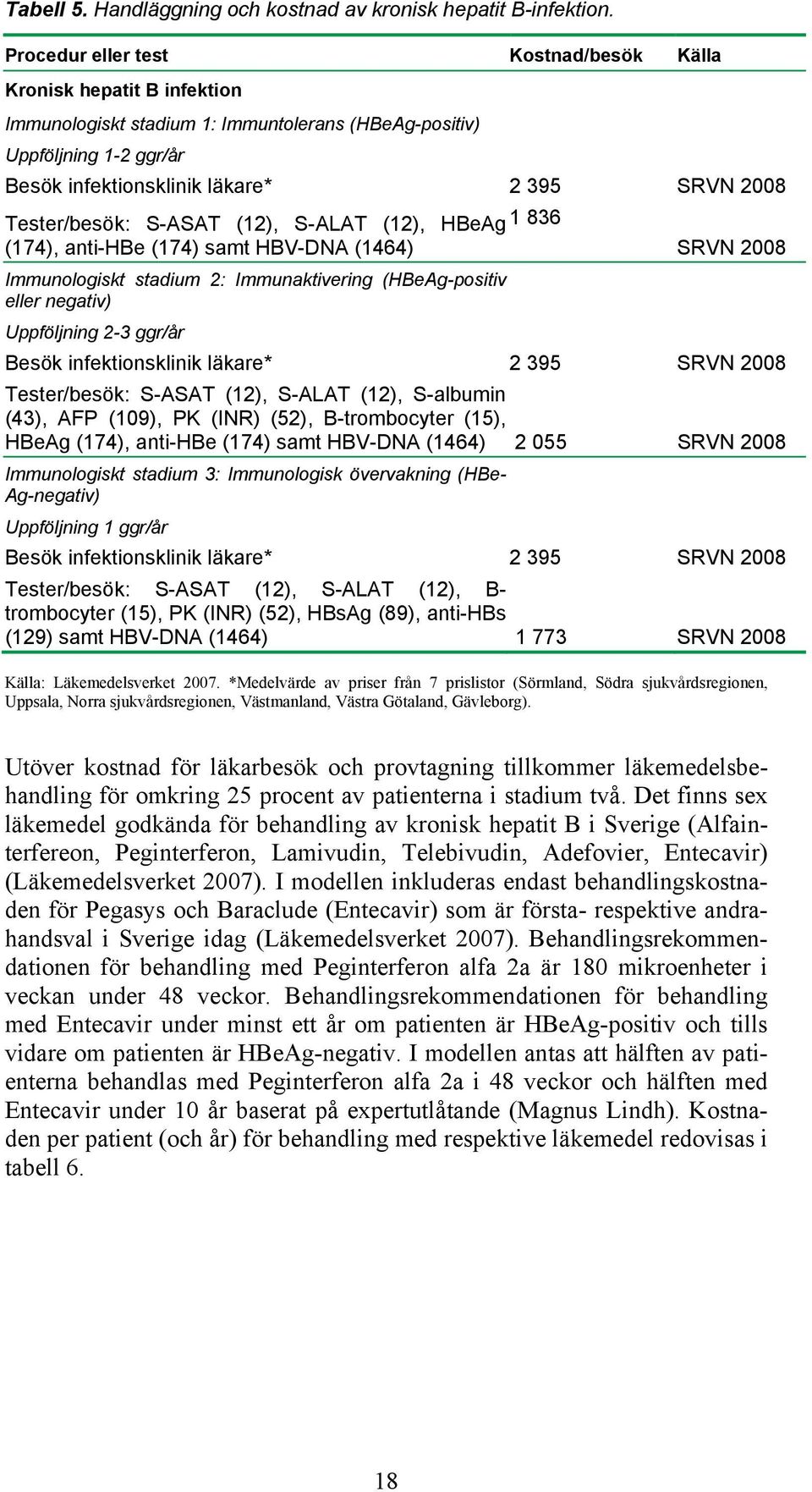 Tester/besök: S-ASAT (12), S-ALAT (12), HBeAg 1 836 (174), anti-hbe (174) samt HBV-DNA (1464) SRVN 2008 Immunologiskt stadium 2: Immunaktivering (HBeAg-positiv eller negativ) Uppföljning 2-3 ggr/år