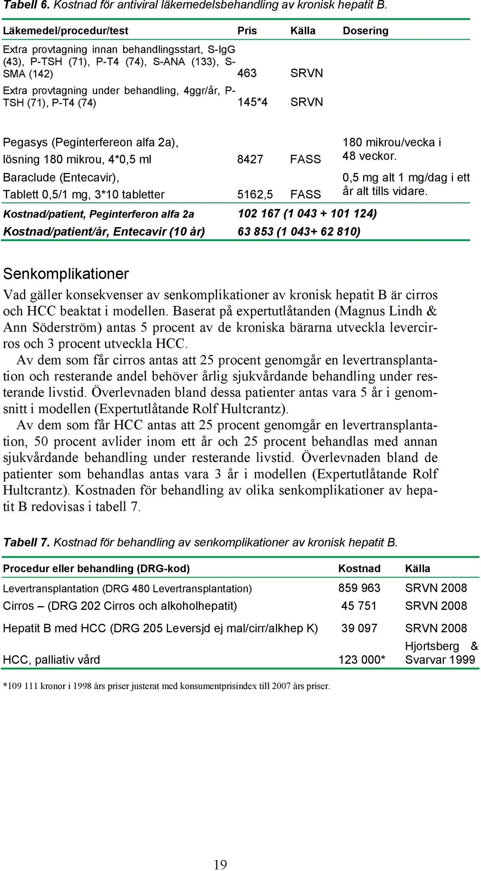 4ggr/år, P- TSH (71), P-T4 (74) 145*4 SRVN Pegasys (Peginterfereon alfa 2a), lösning 180 mikrou, 4*0,5 ml 8427 FASS Baraclude (Entecavir), Tablett 0,5/1 mg, 3*10 tabletter 5162,5 FASS