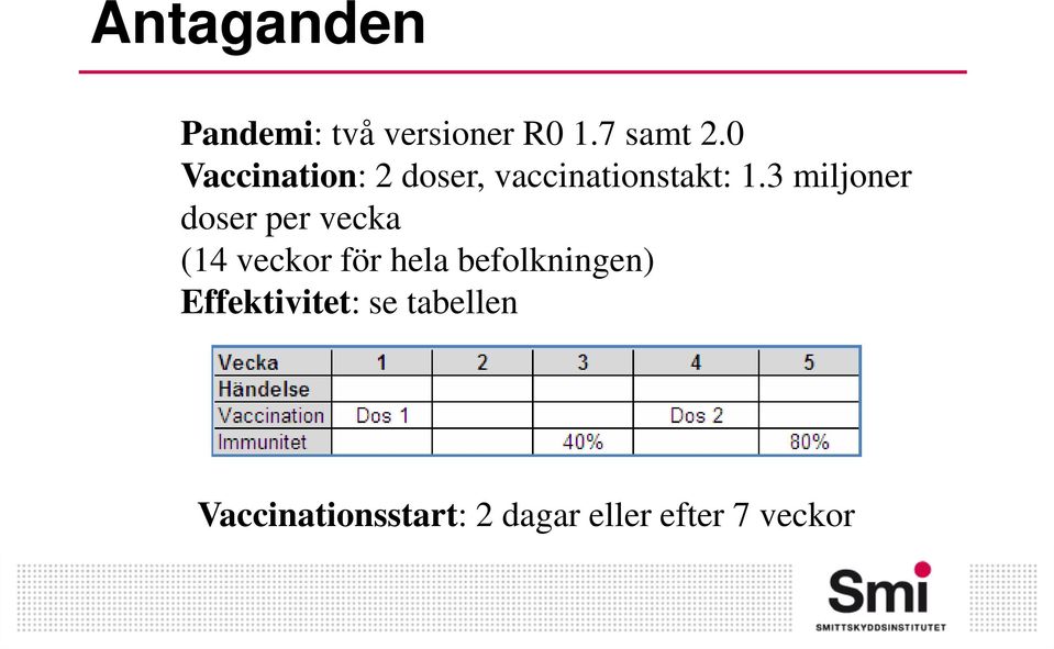 3 miljoner doser per vecka (14 veckor för hela