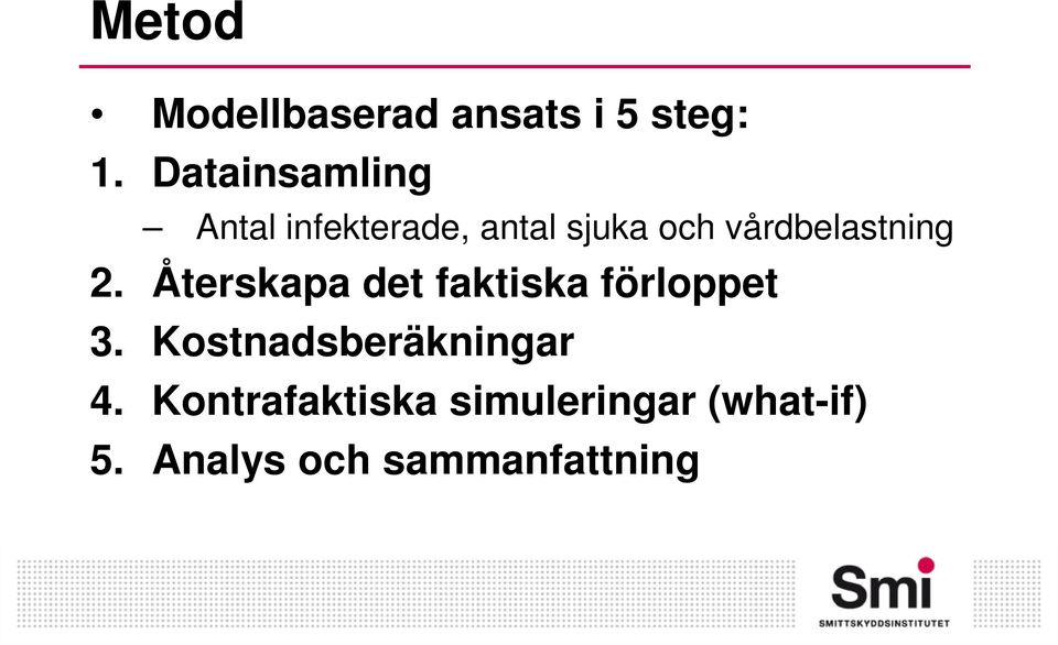 vårdbelastning 2. Återskapa det faktiska förloppet 3.