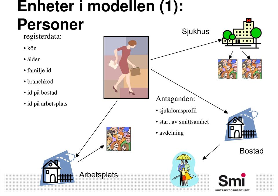 på arbetsplats Sjukhus Antaganden: