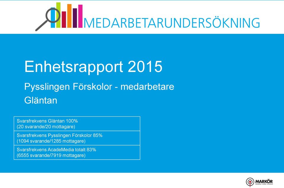 Svarsfrekvens Pysslingen Förskolor 8% (9 svarande/8