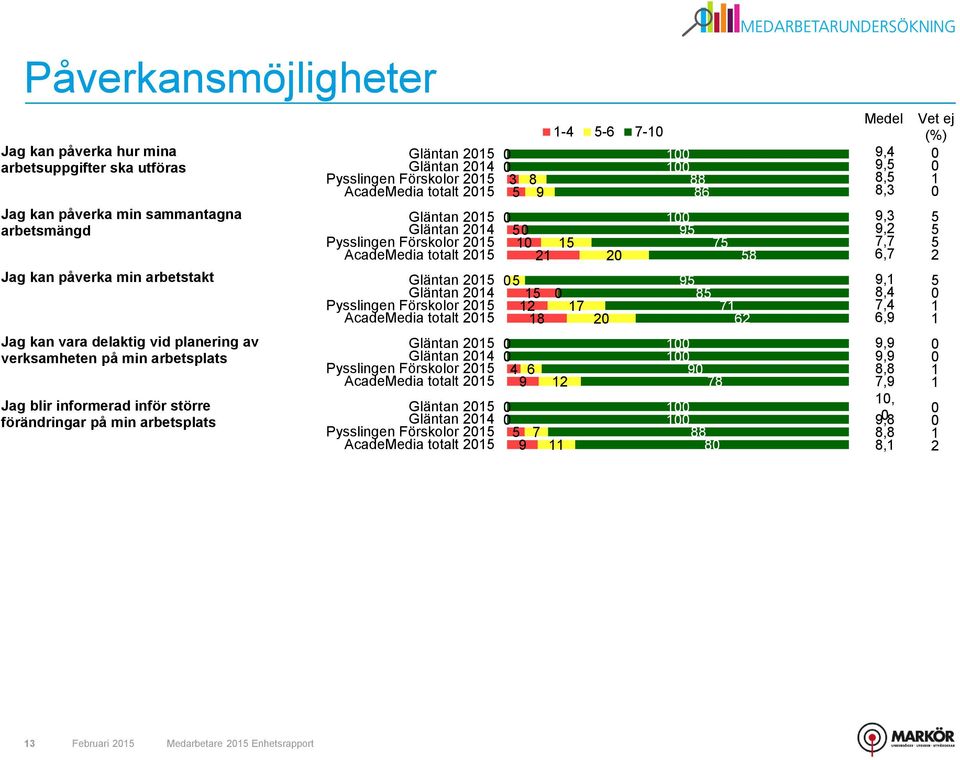 Gläntan Gläntan Pysslingen Förskolor AcadeMedia totalt Gläntan Gläntan Pysslingen Förskolor AcadeMedia totalt Gläntan Gläntan Pysslingen Förskolor AcadeMedia totalt Gläntan