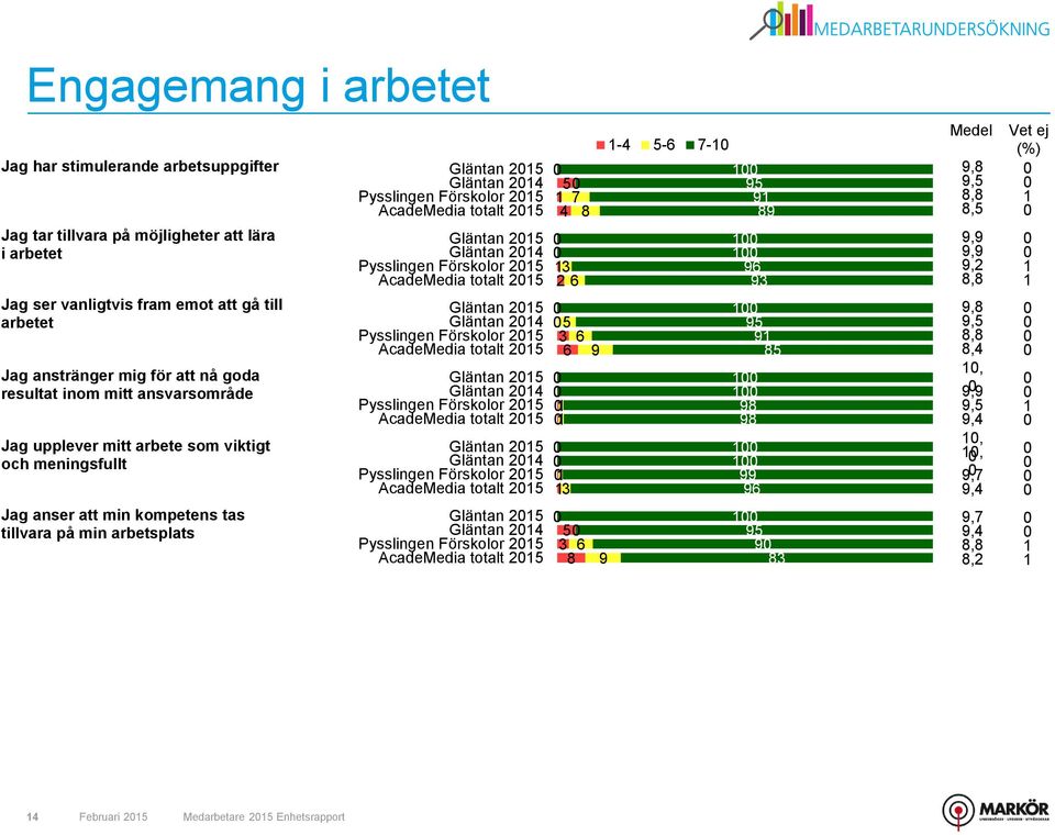 totalt Gläntan Gläntan Pysslingen Förskolor AcadeMedia totalt Gläntan Gläntan Pysslingen Förskolor AcadeMedia totalt Gläntan Gläntan Pysslingen Förskolor AcadeMedia totalt Gläntan Gläntan Pysslingen