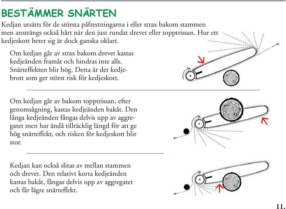 Detta är det kedjebrott som ger störst risk för kedjeskott. Om kedjan går av bakom topptrissan, efter genomsågning, kastas kedjeänden bakåt.