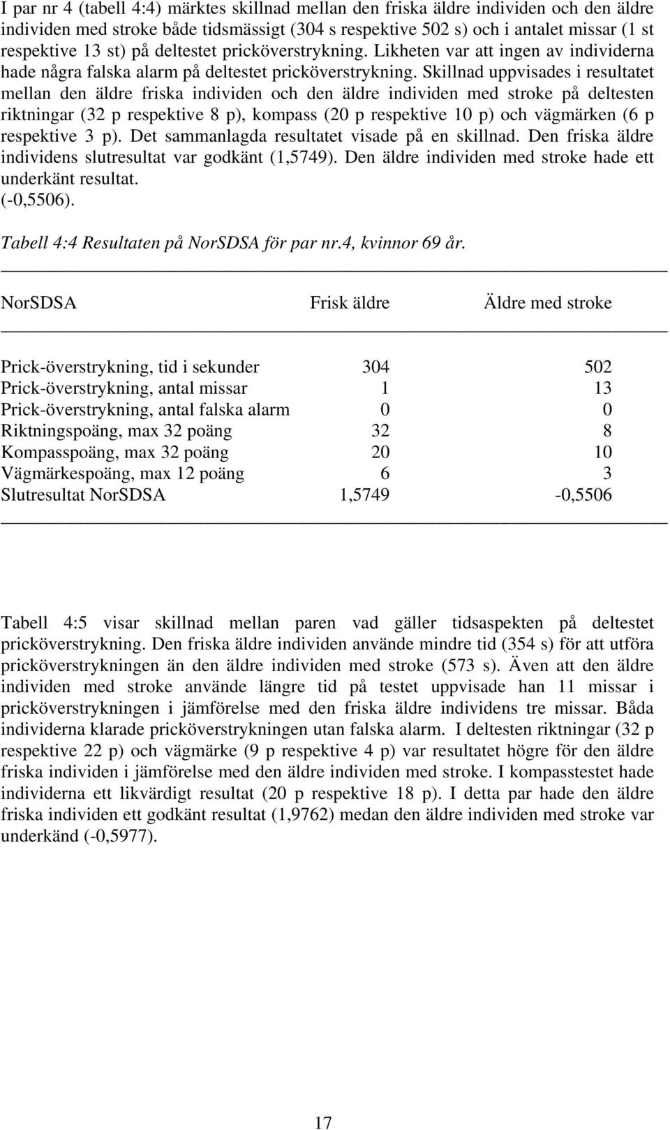 Skillnad uppvisades i resultatet mellan den äldre friska individen och den äldre individen med stroke på deltesten riktningar (32 p respektive 8 p), kompass (20 p respektive 10 p) och vägmärken (6 p