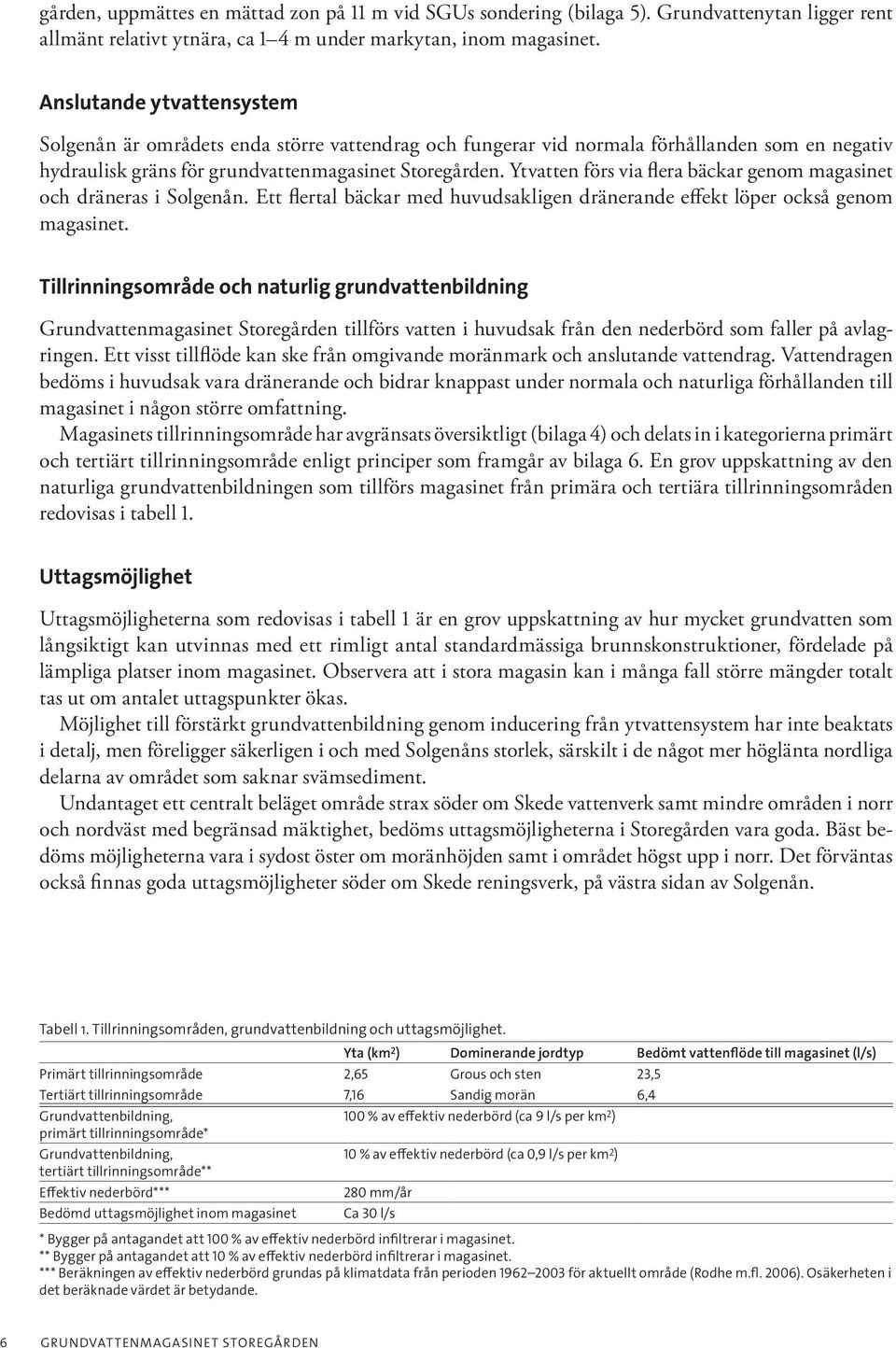 Ytvatten förs via flera bäckar genom magasinet och dräneras i Solgenån. Ett flertal bäckar med huvudsakligen dränerande effekt löper också genom magasinet.