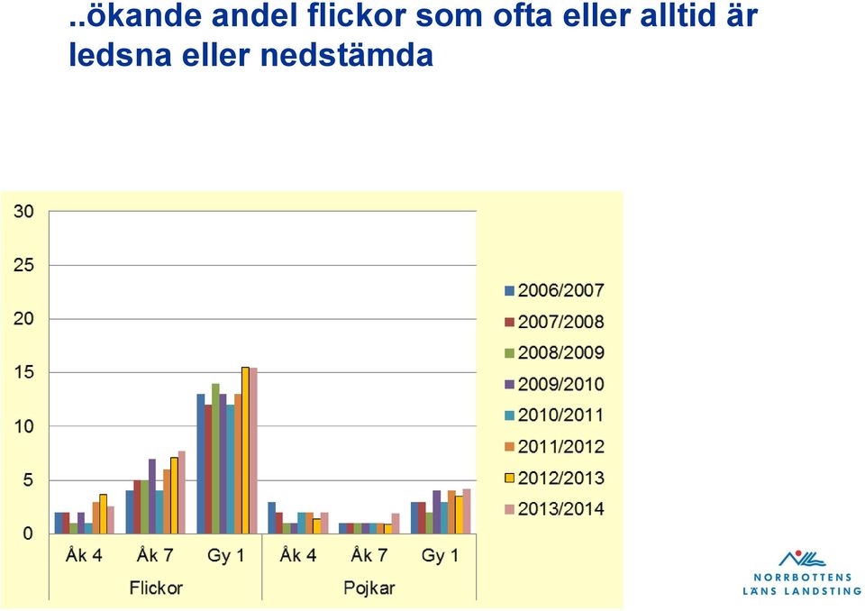 eller alltid är