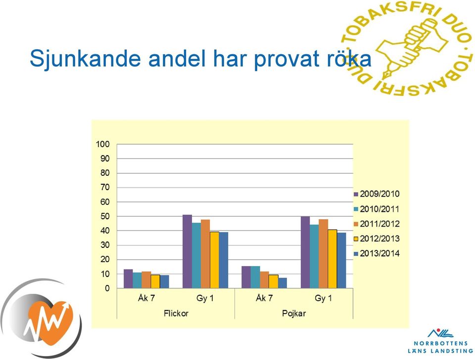 provat