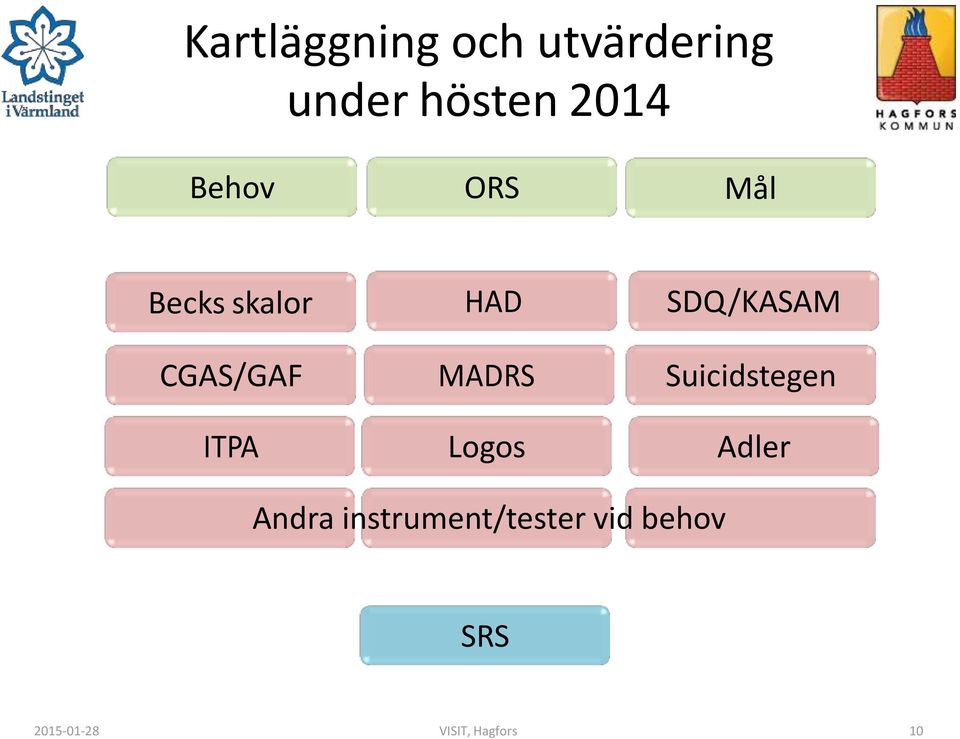 MADRS Suicidstegen ITPA Logos Adler Andra