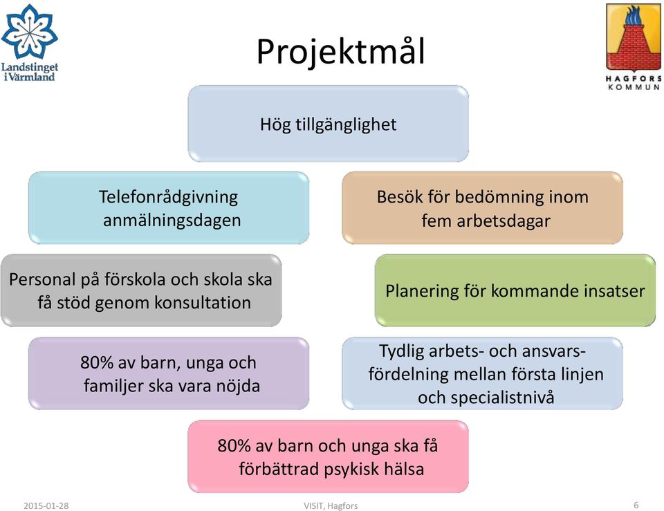 familjer ska vara nöjda Planering för kommande insatser Tydlig arbets- och ansvarsfördelning mellan