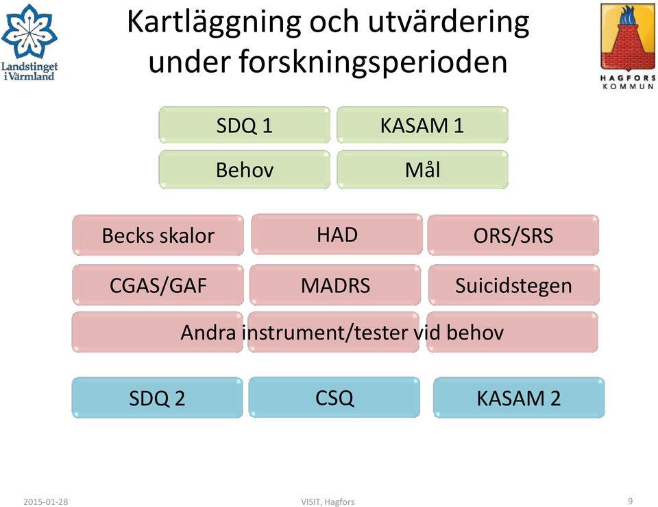 skalor HAD ORS/SRS CGAS/GAF MADRS Suicidstegen Andra