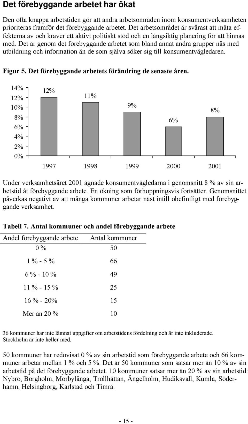 Det är genom det förebyggande arbetet som bland annat andra grupper nås med utbildning och information än de som själva söker sig till konsumentvägledaren. Figur 5.