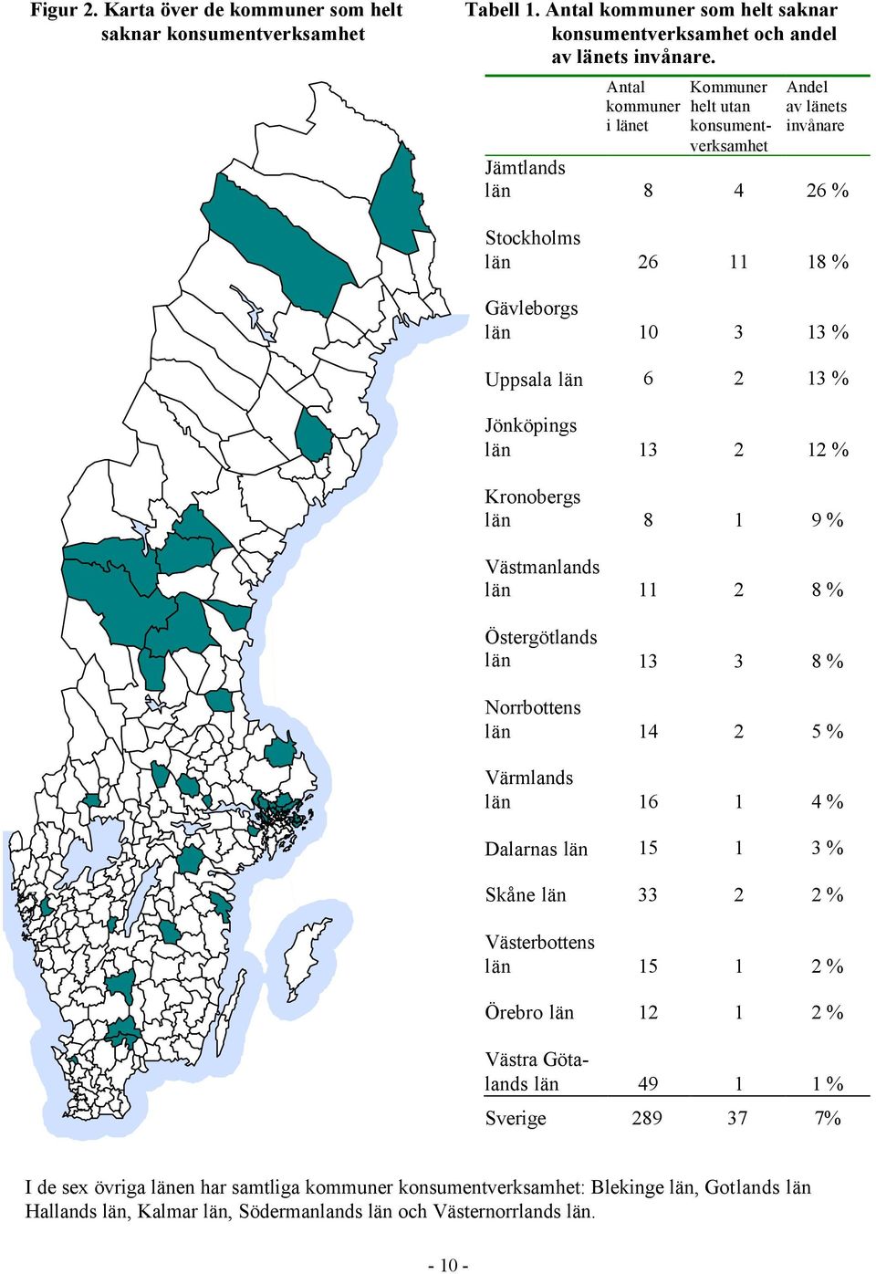 13 2 12 % Kronobergs län 8 1 9 % Västmanlands län 11 2 8 % Östergötlands län 13 3 8 % Norrbottens län 14 2 5 % Värmlands län 16 1 4 % Dalarnas län 15 1 3 % Skåne län 33 2 2 % Västerbottens län 15 1