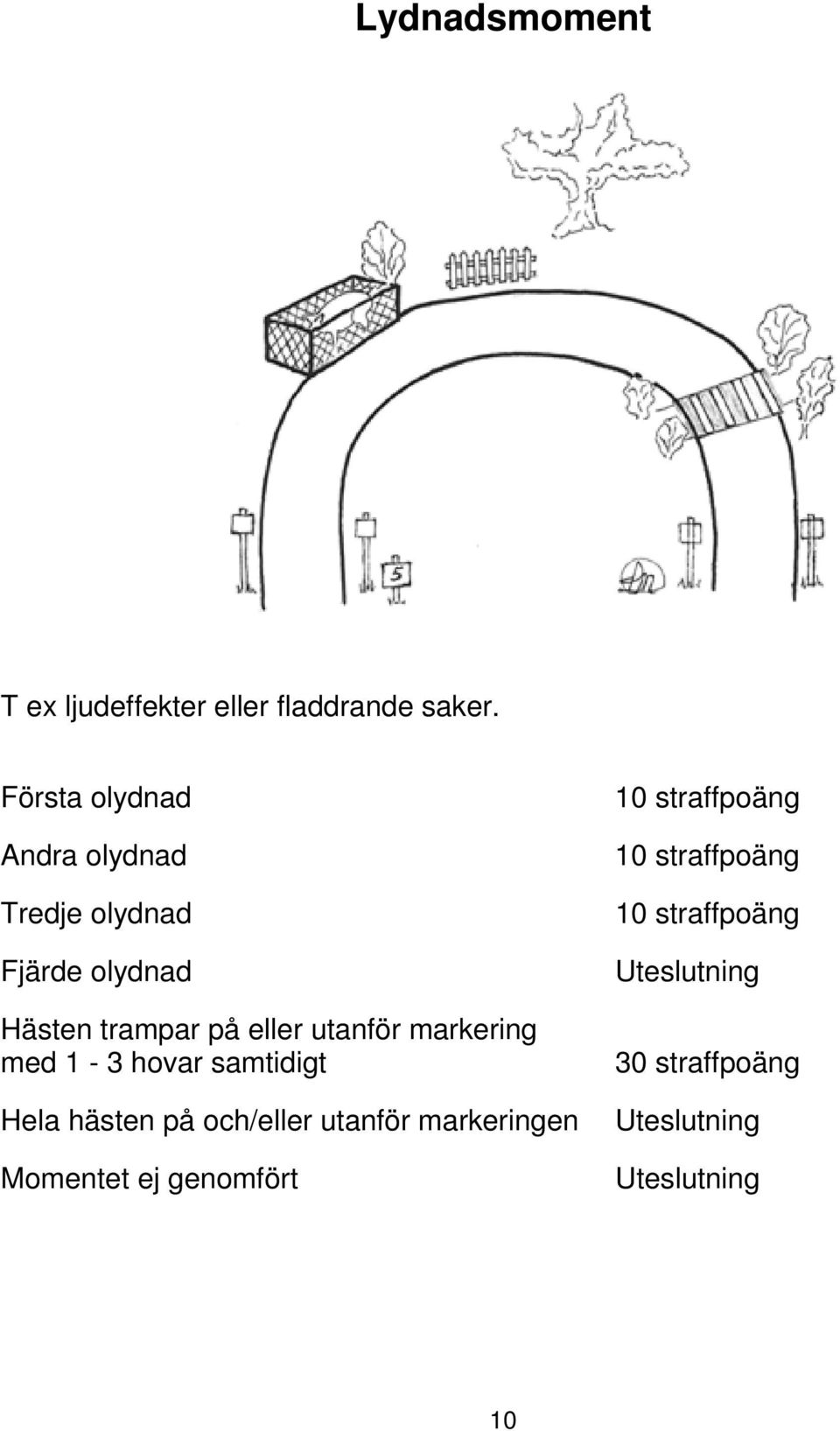 Hästen trampar på eller utanför markering med 1-3 hovar