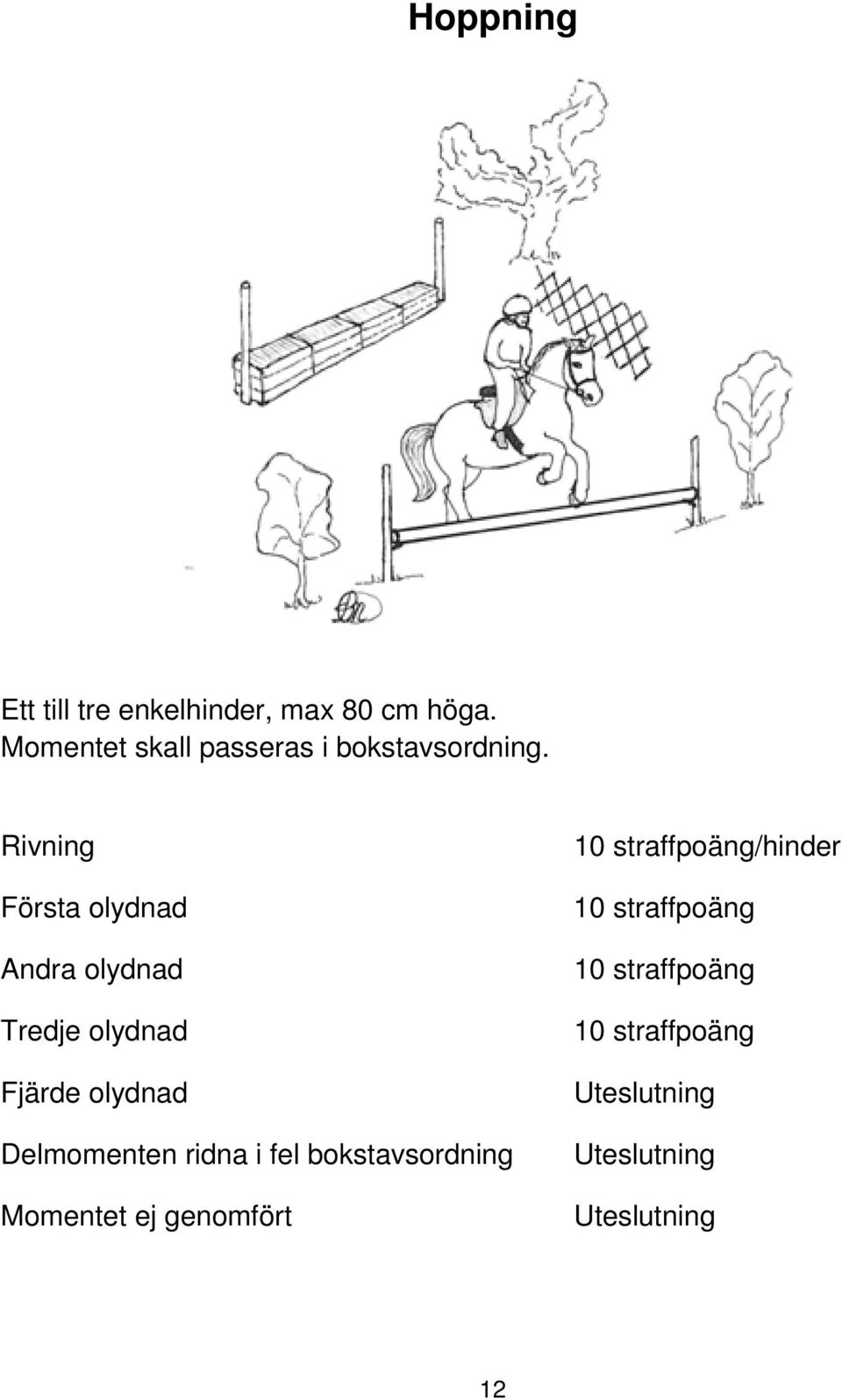 Rivning Första olydnad Andra olydnad Tredje olydnad