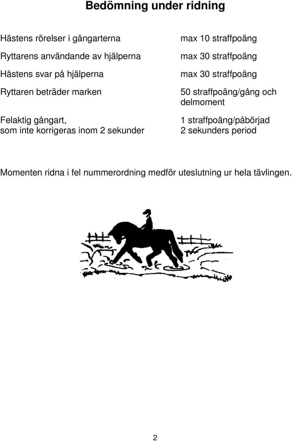 max max 30 straffpoäng max 30 straffpoäng 50 straffpoäng/gång och delmoment 1