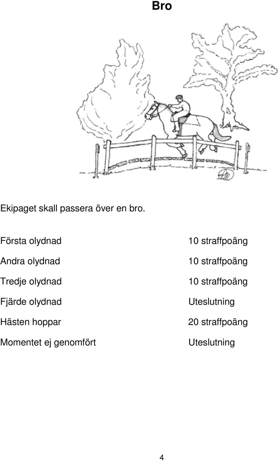 Första olydnad Andra olydnad