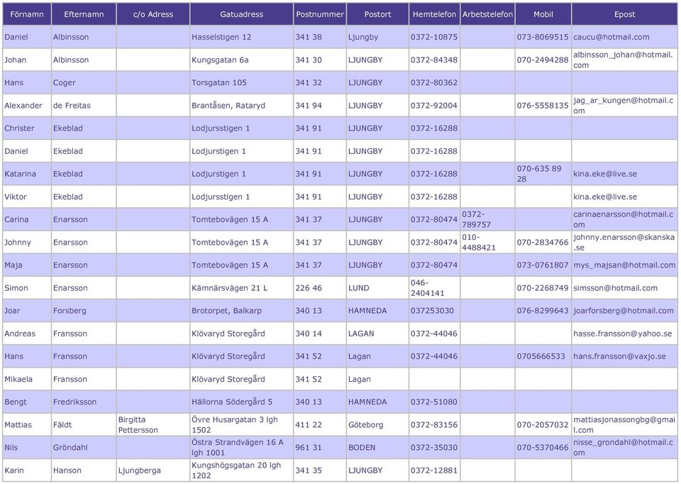 co Hans Coger Torsgatan 105 341 32 LJUNGBY 0372-80362 Alexander de Freitas Brantåsen, Rataryd 341 94 LJUNGBY 0372-92004 076-5558135 jag_ar_kungen@hotail.