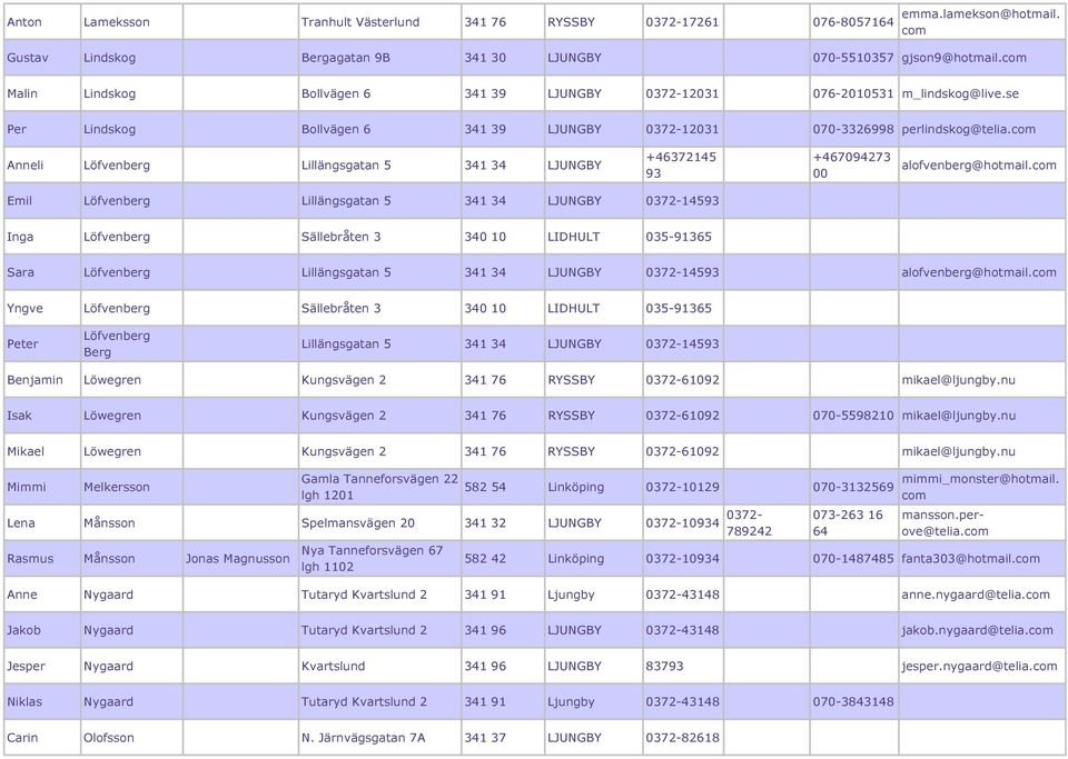 co Anneli Löfvenberg Lillängsgatan 5 341 34 LJUNGBY +46372145 93 +467094273 00 alofvenberg@hotail.