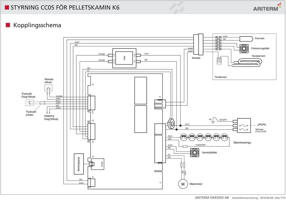 (tillval) orange grå Kontrollpanel J8 J9 J6 J10 J5 RS485 J4 grå vit PE vit/glasfiber Varmluftsfläkt