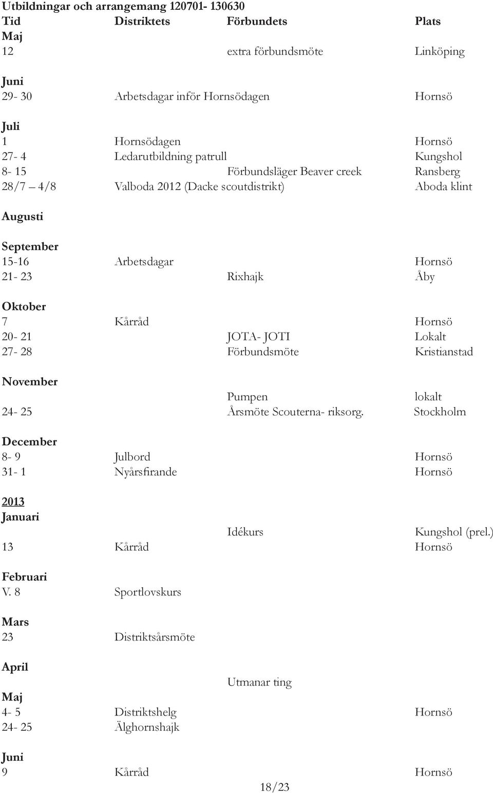 Oktober 7 Kårråd Hornsö 20-21 JOTA- JOTI Lokalt 27-28 Förbundsmöte Kristianstad November Pumpen lokalt 24-25 Årsmöte Scouterna- riksorg.