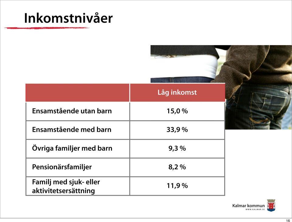 familjer med barn 9,3 % Pensionärsfamiljer 8,2 %