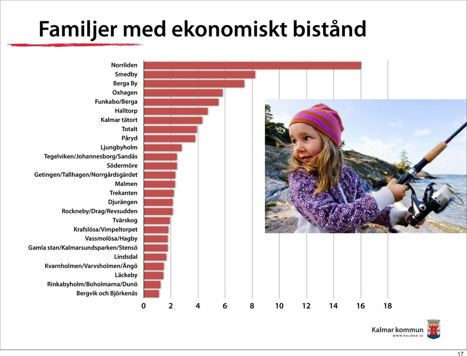 Rockneby/Drag/Revsudden Tvärskog Krafslösa/Vimpeltorpet Vassmolösa/Hagby Gamla stan/kalmarsundsparken/stensö