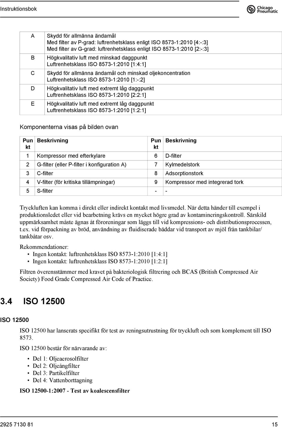 daggpunkt Luftrenhetsklass ISO 8573-1:2010 [2:2:1] Högkvalitativ luft med extremt låg daggpunkt Luftrenhetsklass ISO 8573-1:2010 [1:2:1] Komponenterna visas på bilden ovan Pun kt Beskrivning Pun kt