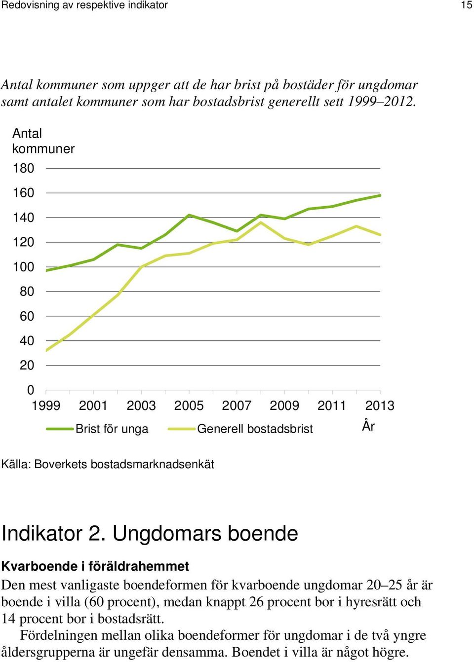 Ungdomars boende Kvarboende i föräldrahemmet Den mest vanligaste boendeformen för kvarboende ungdomar 2 25 år är boende i villa (6 procent), medan knappt 26 procent bor i