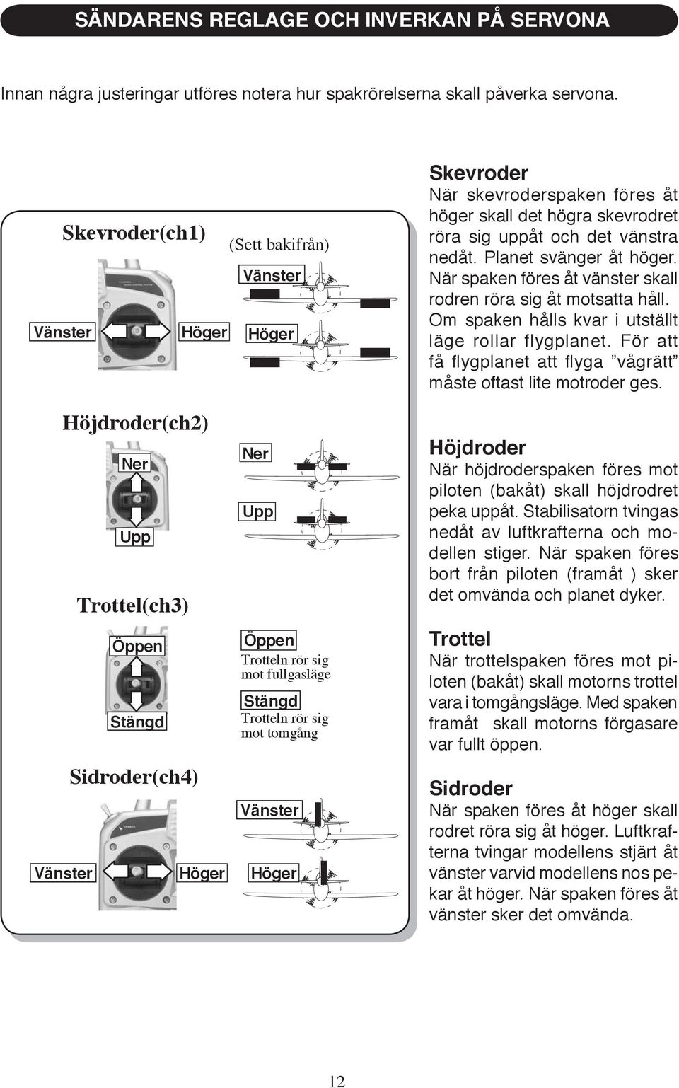 När spaken föres åt vänster skall rodren röra sig åt mot sat ta håll. Om spaken hålls kvar i utställt läge rollar flygplanet.