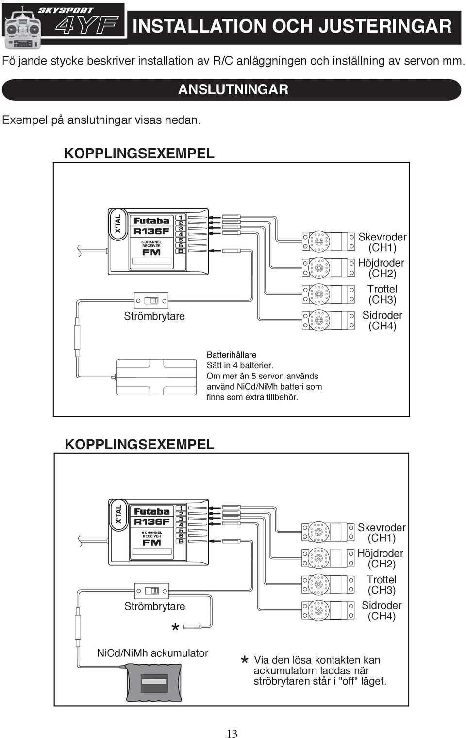 KOPPLINGSEXEMPEL Mottagare R115F Strömbrytare Skevroder (CH1) Höjdroder (CH2) Trottel (CH3) Sidroder (CH4) Batterihållare Sätt in 4 batterier.