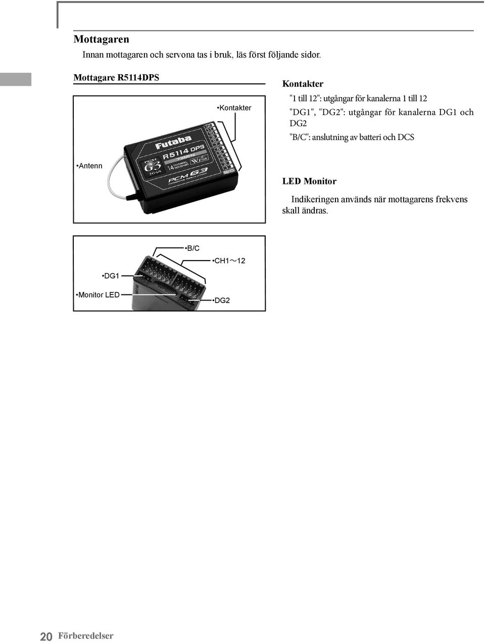 "DG2": utgångar för kanalerna DG1 och DG2 "B/C": anslutning av batteri och DCS Antenn LED
