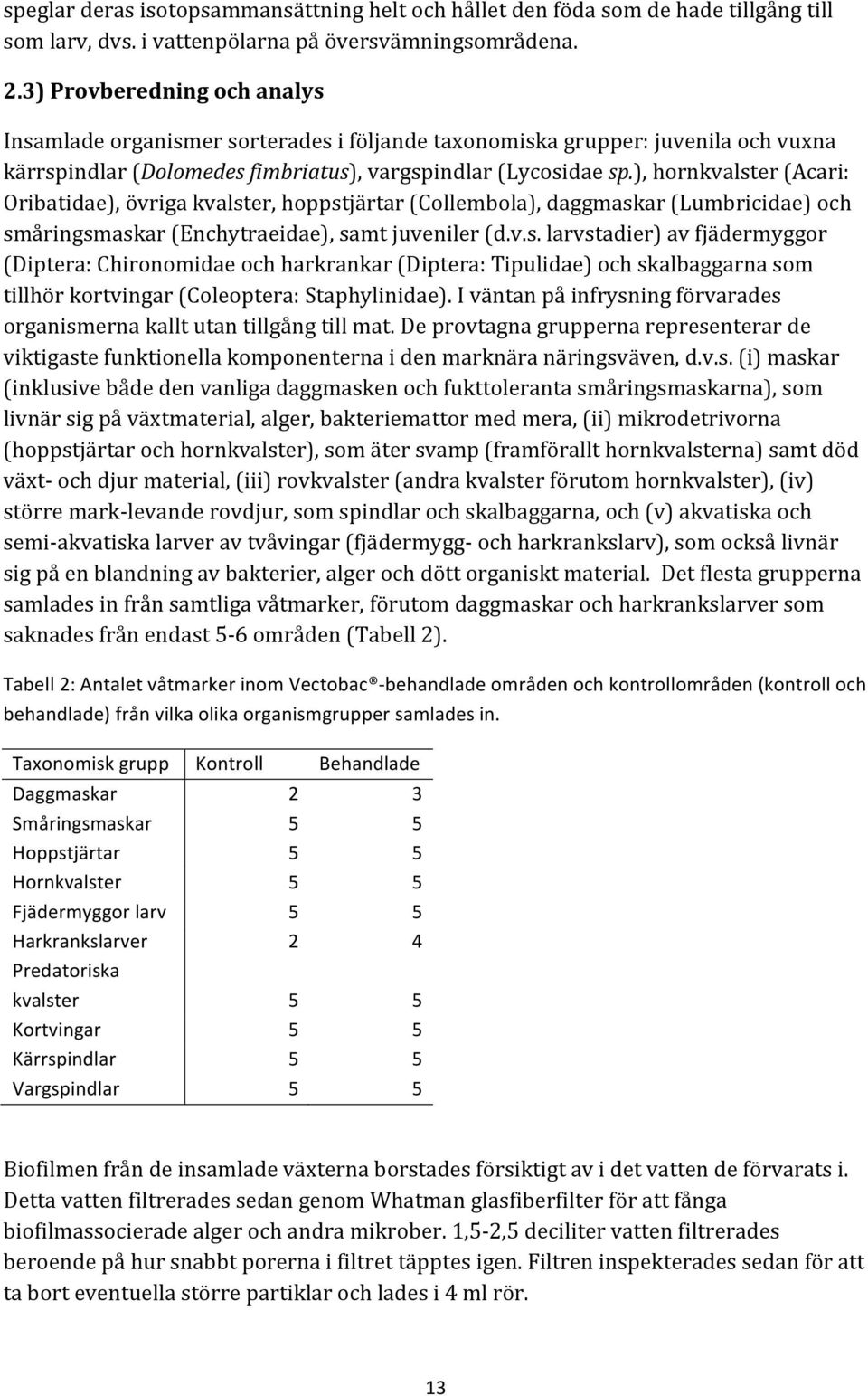 ),hornkvalster(acari: Oribatidae),övrigakvalster,hoppstjärtar(Collembola),daggmaskar(Lumbricidae)och småringsmaskar(enchytraeidae),samtjuveniler(d.v.s.larvstadier)avfjädermyggor (Diptera:Chironomidaeochharkrankar(Diptera:Tipulidae)ochskalbaggarnasom tillhörkortvingar(coleoptera:staphylinidae).