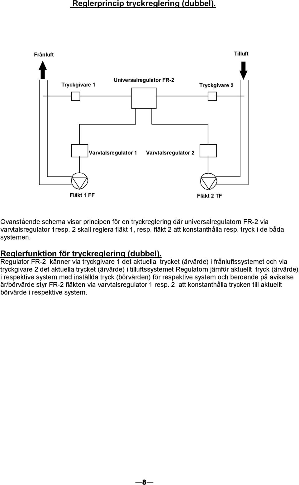 universalregulatorn FR-2 via varvtalsregulator 1resp. 2 skall reglera fläkt 1, resp. fläkt 2 att konstanthålla resp. tryck i de båda systemen. Reglerfunktion för tryckreglering (dubbel).