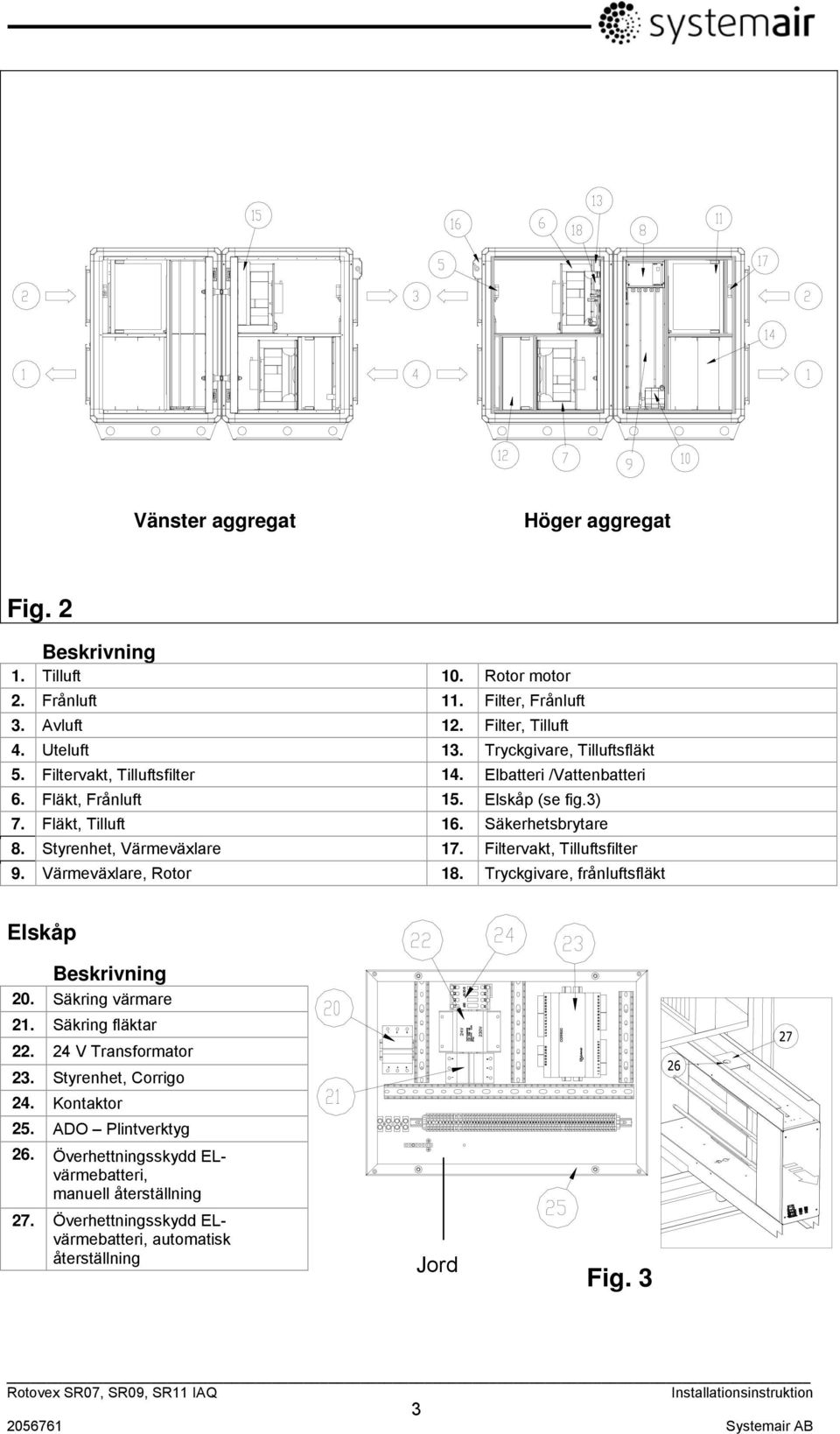 Filtervakt, Tilluftsfilter 9. Värmeväxlare, Rotor 18. Tryckgivare, frånluftsfläkt Elskåp Beskrivning 20. Säkring värmare 21. Säkring fläktar 22. 24 V Transformator 23. Styrenhet, Corrigo 24.