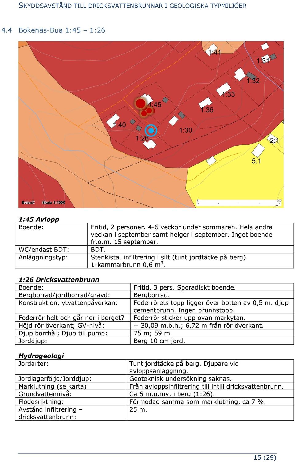 1:26 Dricksvattenbrunn Boende: Bergborrad/jordborrad/grävd: Konstruktion, ytvattenpåverkan: Foderrör helt och går ner i berget? Höjd rör överkant; GV-nivå: Djup borrhål; Djup till pump: 75 m; 59 m.