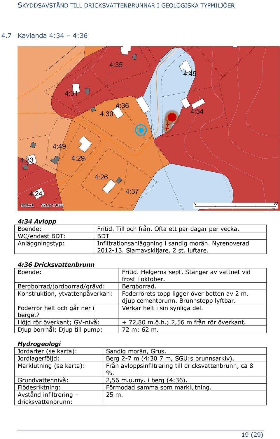 Konstruktion, ytvattenpåverkan: Foderrörets topp ligger över botten av 2 m. djup cementbrunn. Brunnstopp lyftbar. Foderrör helt och går ner i Verkar helt i sin synliga del. berget?