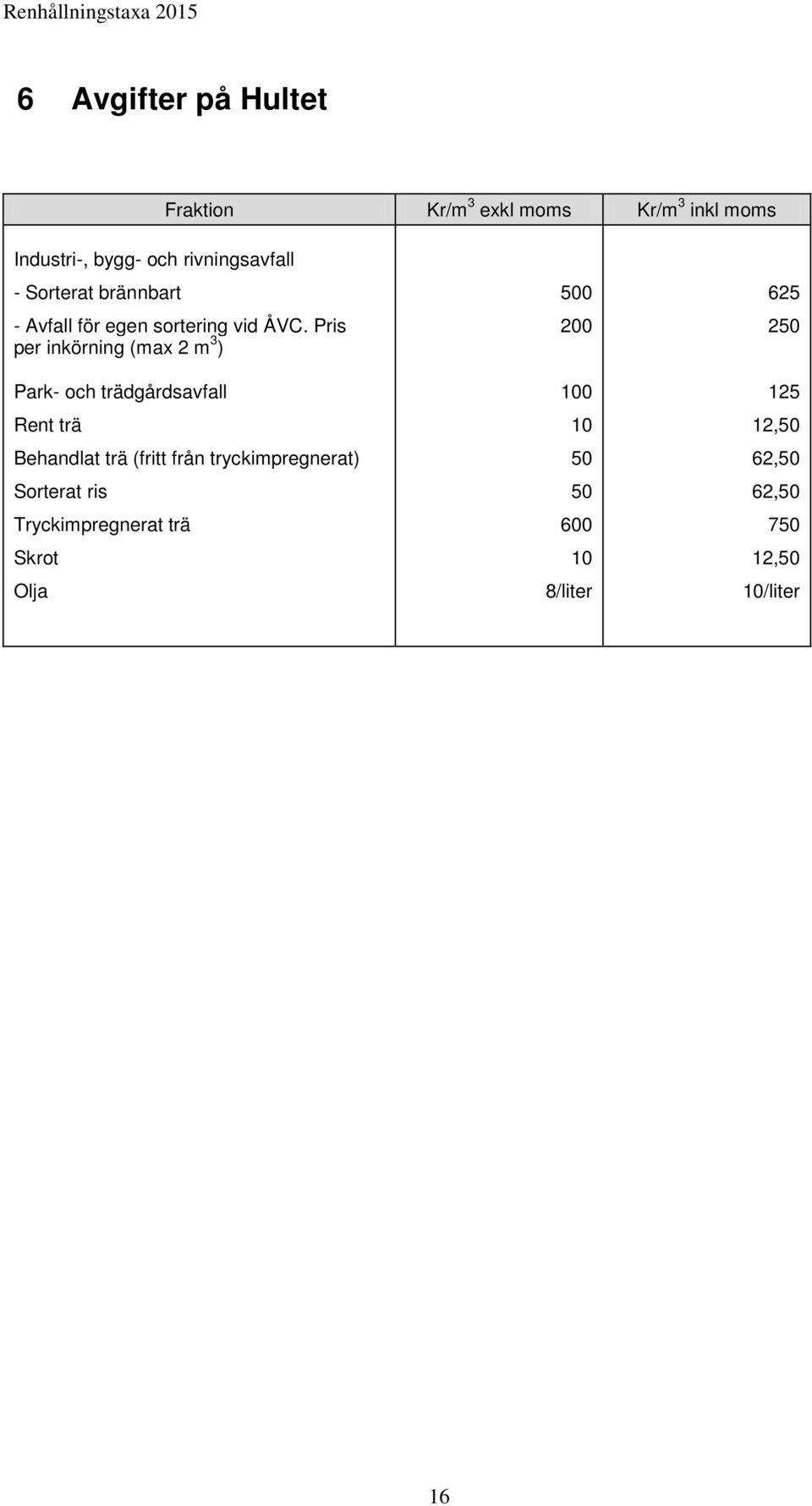 Pris per inkörning (max 2 m 3 ) 200 250 Park- och trädgårdsavfall Rent trä Behandlat trä (fritt från