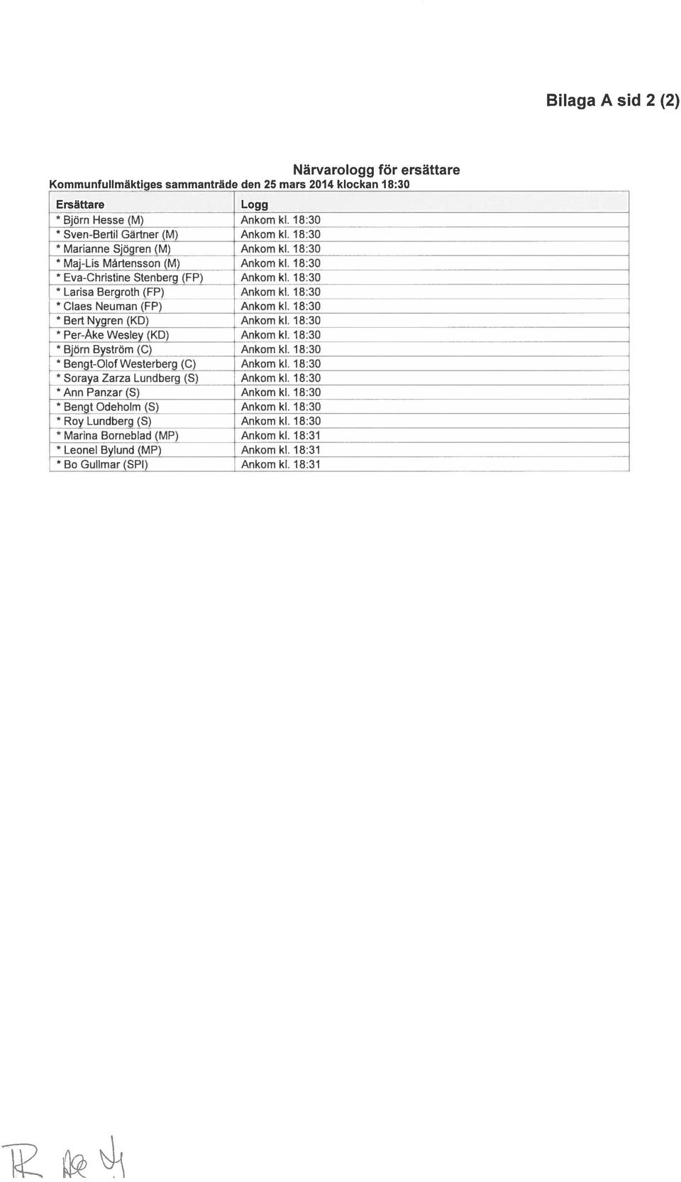 18:30 Bert Nygren (KD) Ankom kl. 18:30 PerAke Wesley (KD) Ankom kl. 18:30 Björn Byström (C) Ankom kl. 18:30 BengtOlof Westerberg (C) Ankom kl. 18:30 Soraya Zarza Lundberg (S) Ankom kl.