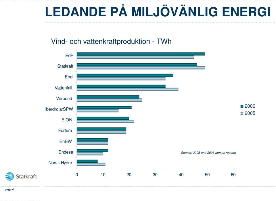 Verbund Iberdrola/SPW E.