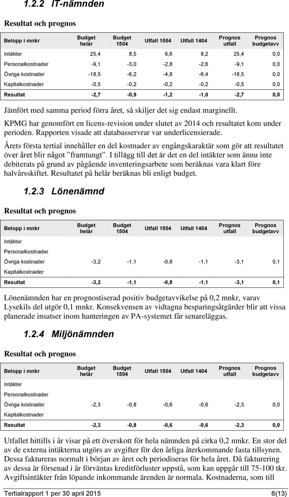 KPMG har genomfört en licens-revision under slutet av 2014 och resultatet kom under perioden. Rapporten visade att databasservrar var underlicensierade.