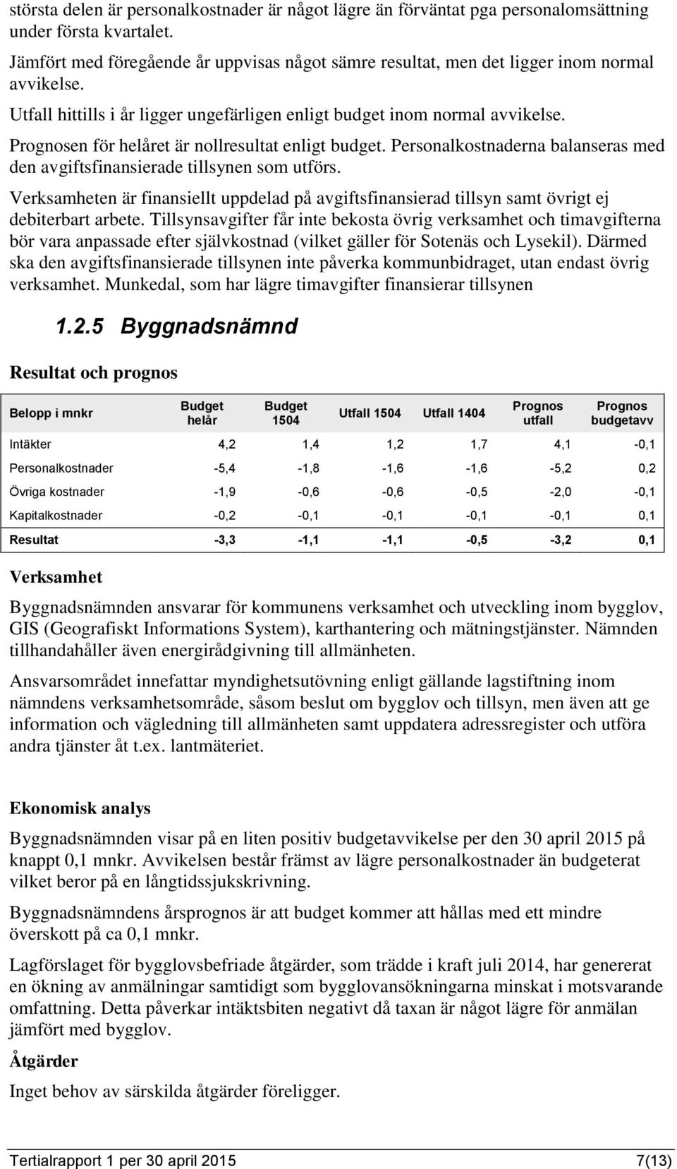 en för et är nollresultat enligt budget. Personalkostnaderna balanseras med den avgiftsfinansierade tillsynen som utförs.