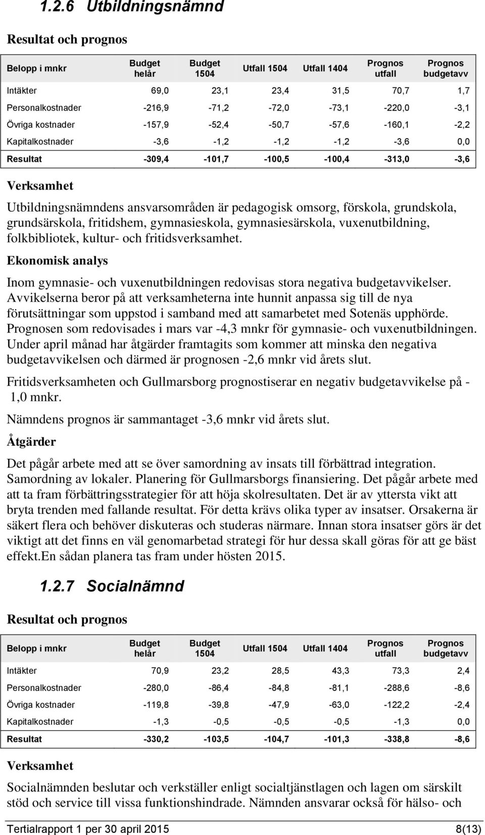 gymnasieskola, gymnasiesärskola, vuxenutbildning, folkbibliotek, kultur- och fritidsverksamhet. Ekonomisk analys Inom gymnasie- och vuxenutbildningen redovisas stora negativa ikelser.