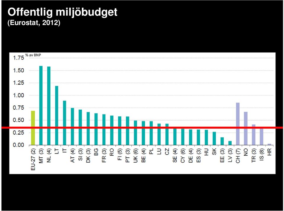 (Eurostat,