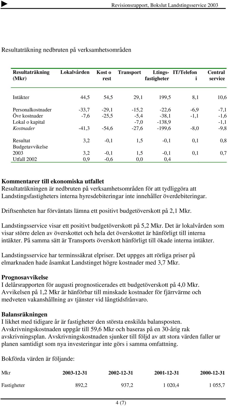 Budgetavvikelse 2003 3,2-0,1 1,5-0,1 0,1 0,7 Utfall 2002 0,9-0,6 0,0 0,4 Kommentarer till ekonomiska utfallet Resultaträkningen är nedbruten på verksamhetsområden för att tydliggöra att