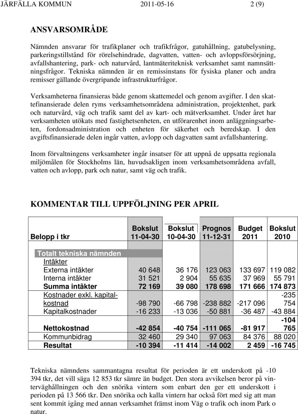 Tekniska nämnden är en remissinstans för fysiska planer och andra remisser gällande övergripande infrastrukturfrågor. Verksamheterna finansieras både genom skattemedel och genom avgifter.