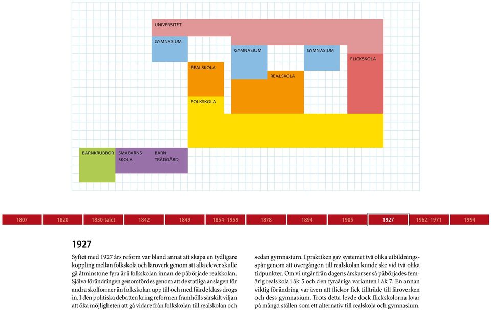 I den politiska debatten kring reformen framhölls särskilt viljan att öka möjligheten att gå vidare från folkskolan till realskolan och sedan gymnasium.